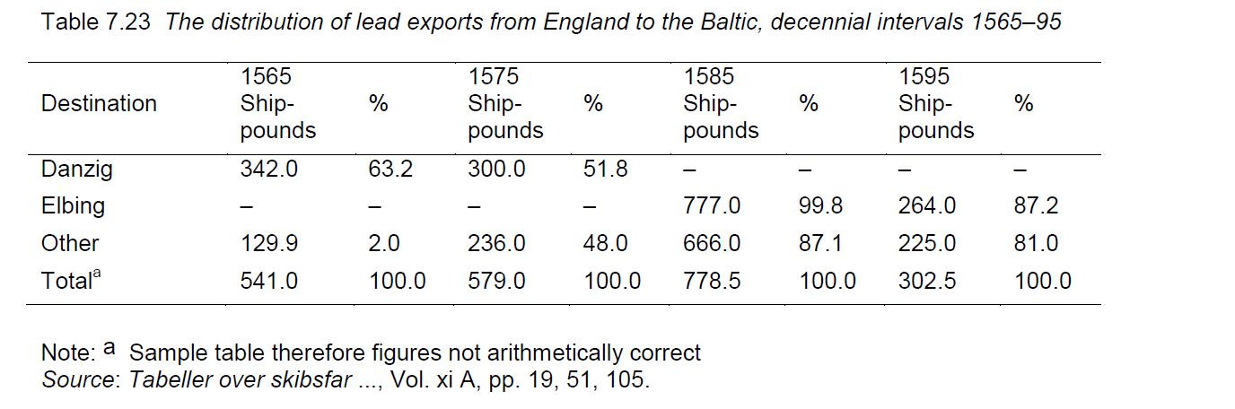 Example Table