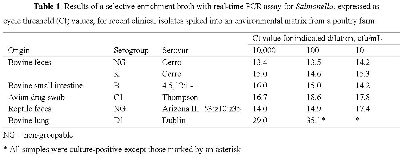 Tables Example